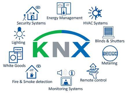 KNX – Programmierung